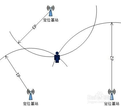 uwb超寬帶定位系統